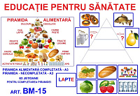 BM-15 Piramida alimentară
